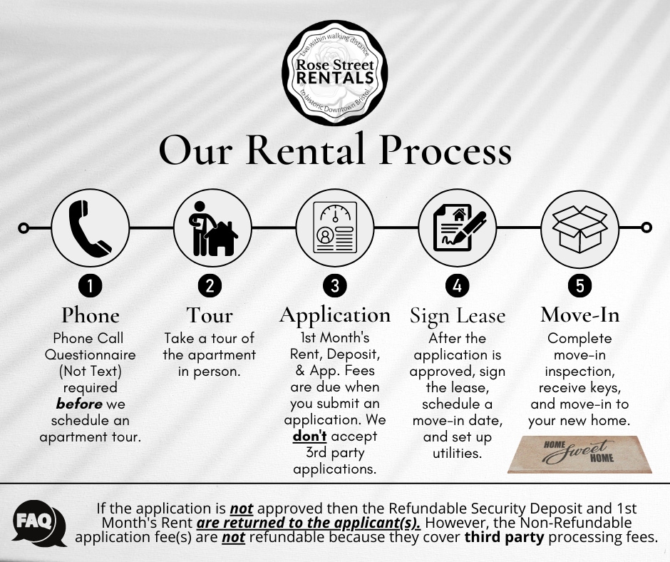 Our Rental Process - 600 6th St