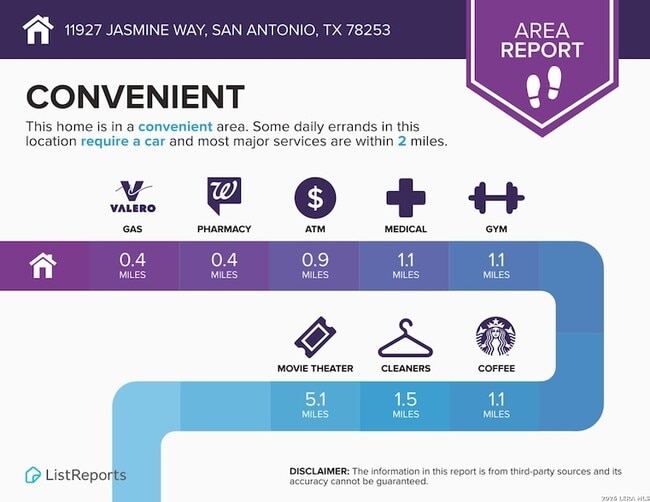 Building Photo - 6503 Scarecrow Wy