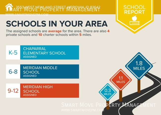 Building Photo - 3553 W Newland St