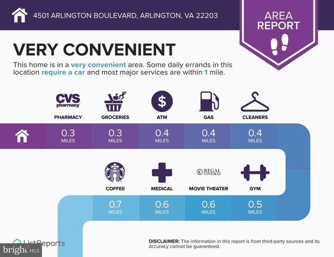 Building Photo - 4501 Arlington Blvd