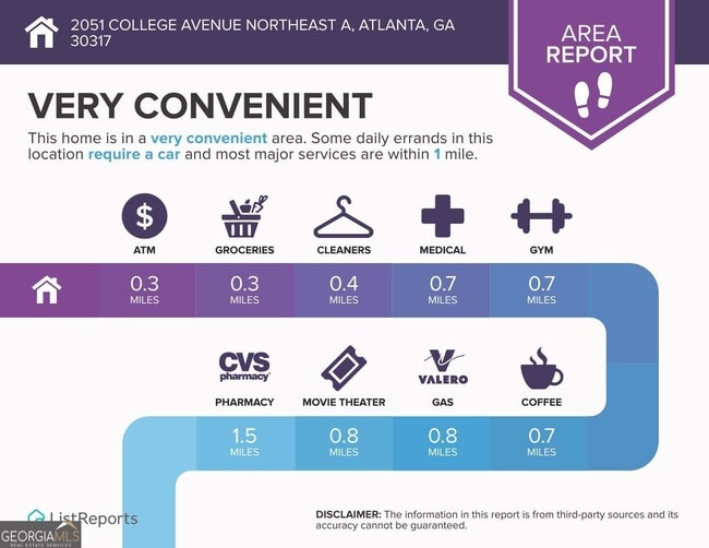 Building Photo - 2051 College Ave NE