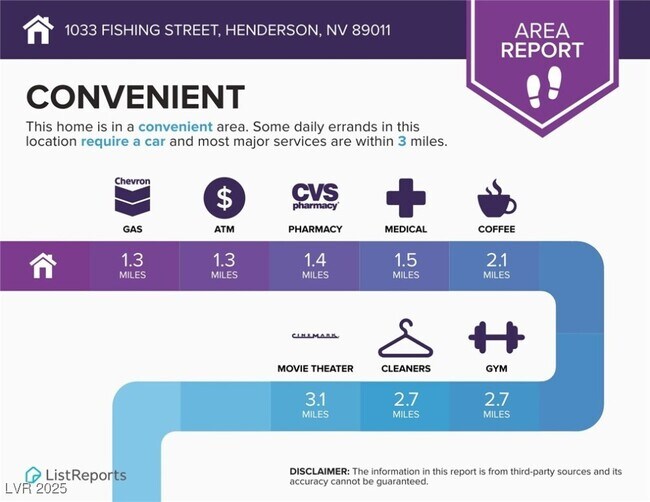 Building Photo - 1033 Fishing St