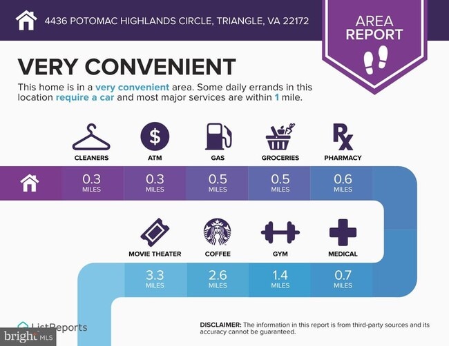 Building Photo - 4436 Potomac Highlands Cir