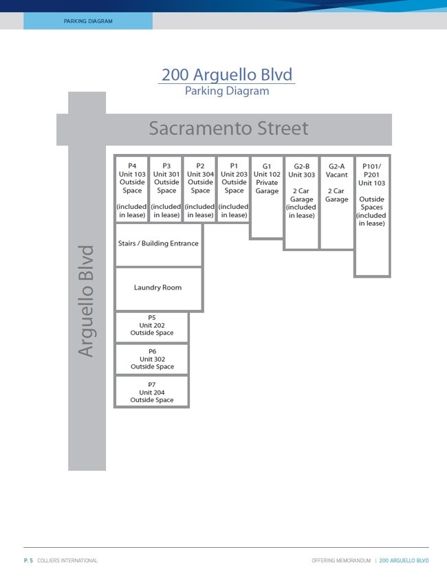 Parking - 200 Arguello