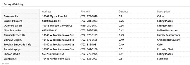 Building Photo - 10284 Sofferto Ave