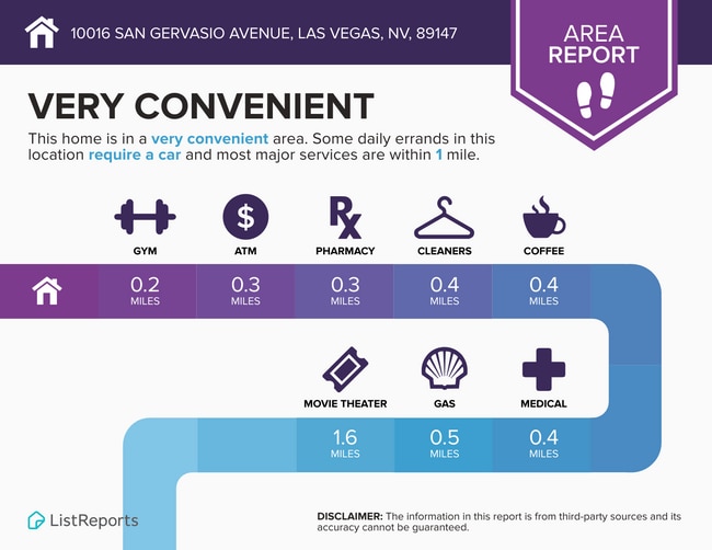 Building Photo - 10016 San Gervasio Ave