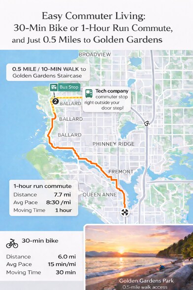 Building Photo - 8338 27th Ave NW