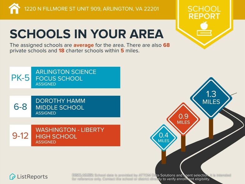 Building Photo - 1220 N Fillmore St