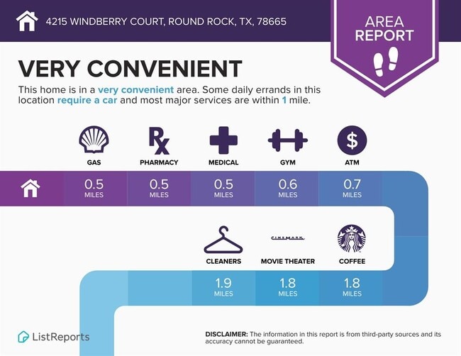 Building Photo - 4215 Windberry Ct