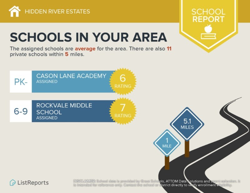 Building Photo - 2128 Gracie Bug Lp