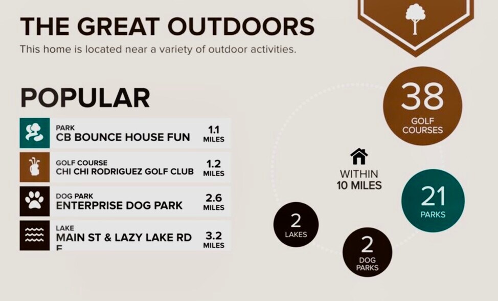 Building Photo - 3455 Countryside Blvd