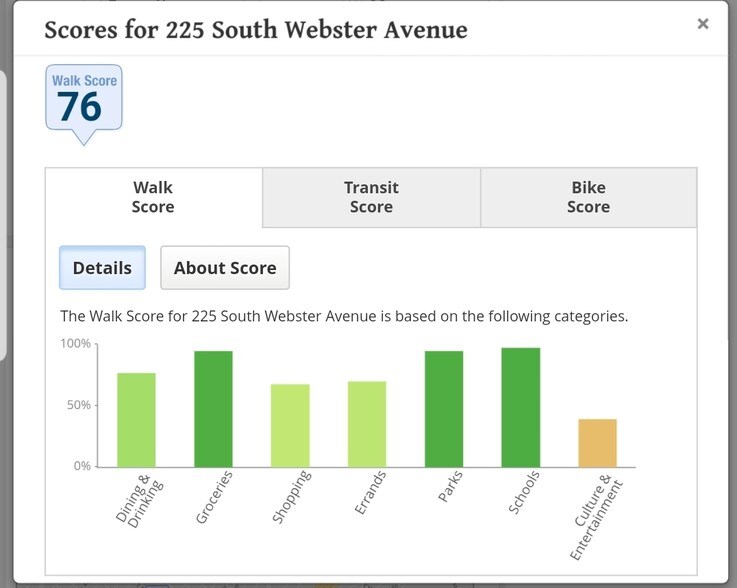 Building Photo - 225 S Webster Ave