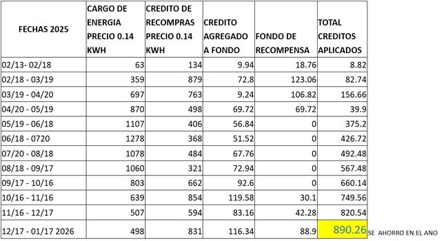 Building Photo - 6811 Fleetwood Crescent Wy