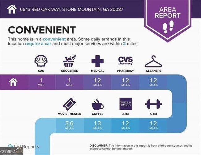 Building Photo - 6643 Red Oak Wy