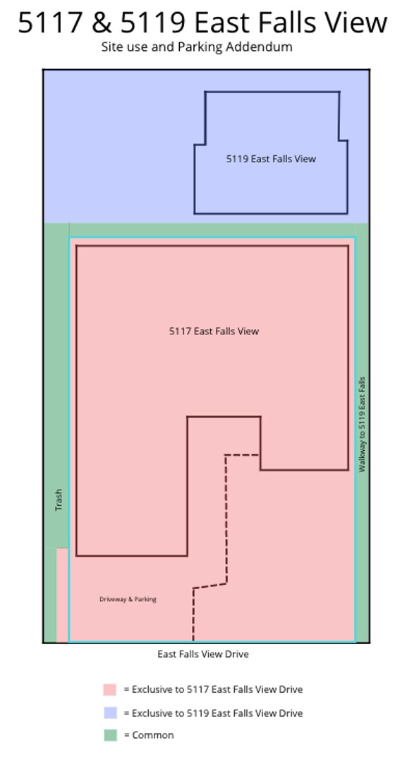 Building Photo - 5119 E Falls View Dr