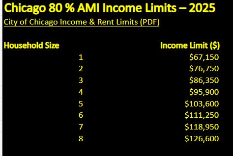 Building Photo - 1745 W 91st St