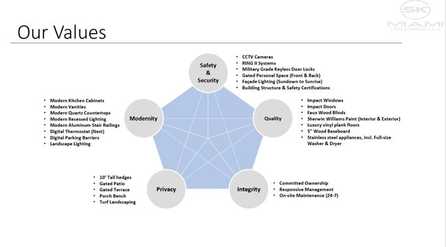 Building Photo - 4331 NW 115th Ave