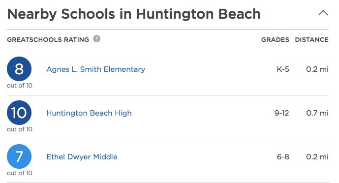 Great schools nearby if you have a family - 502 17th St