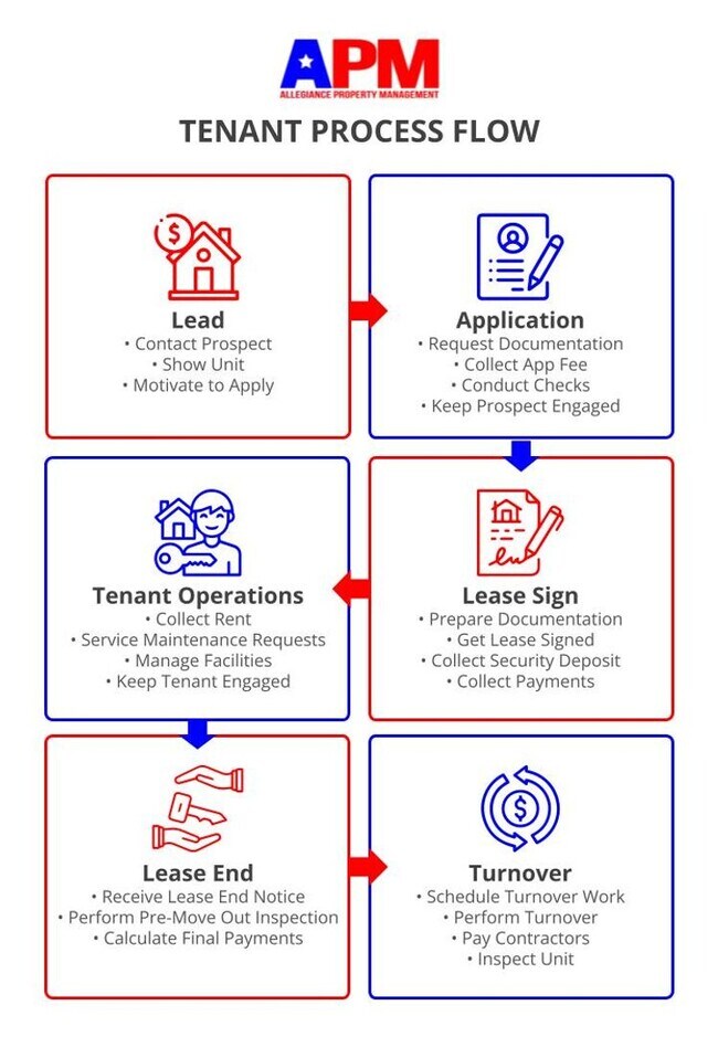 Building Photo - 7041 Nystrom Wy