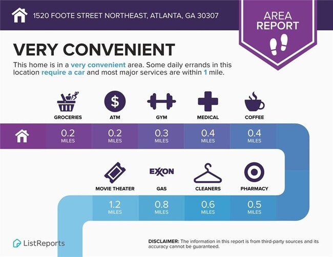 Building Photo - 1520 Foote St NE