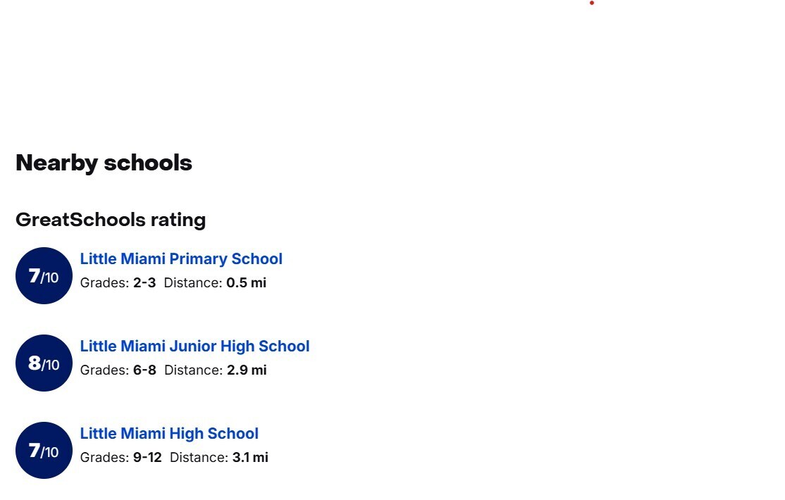 Building Photo - 1504 Englewood Ct