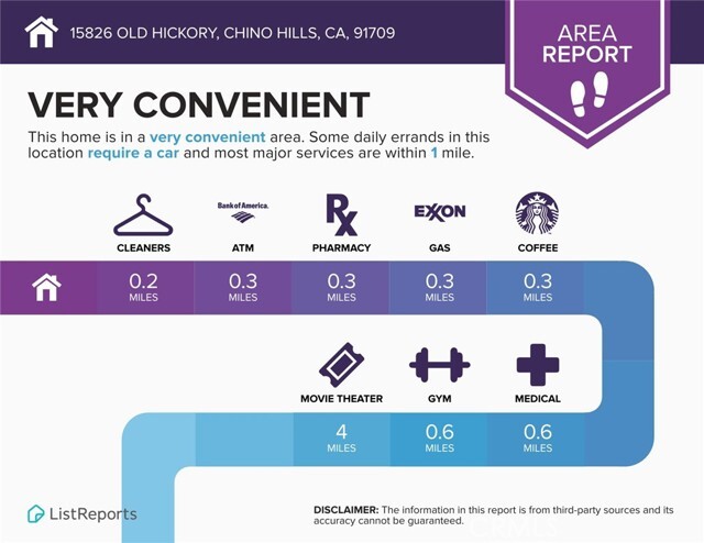 Building Photo - 15826 Old Hickory Ln