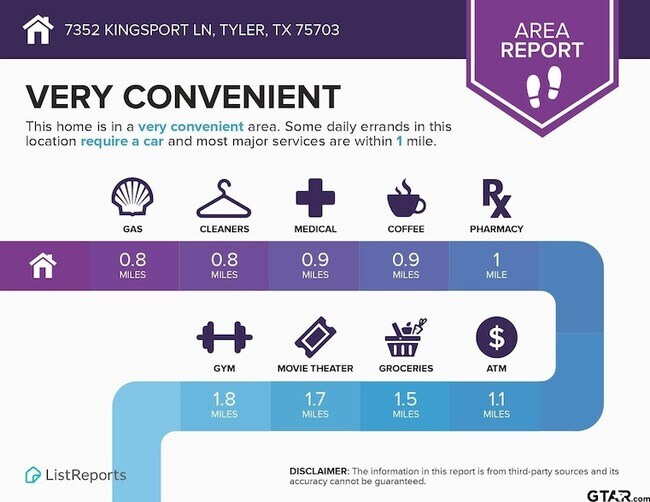 Building Photo - 7352 Kingsport Ln