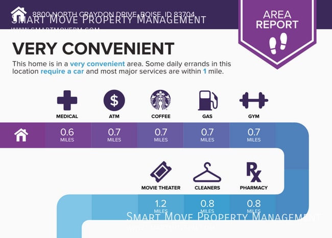 Building Photo - 8800 Craydon Dr