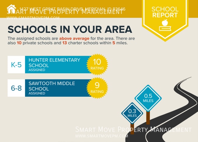 Building Photo - 1427 W Great Basin Dr