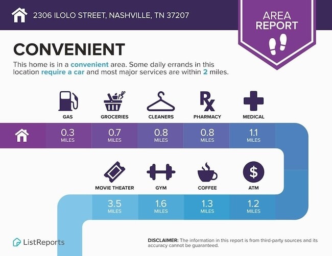 Building Photo - 2306 Ilolo St