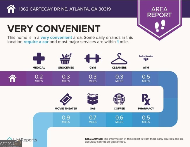 Building Photo - 1362 Cartecay Dr NE