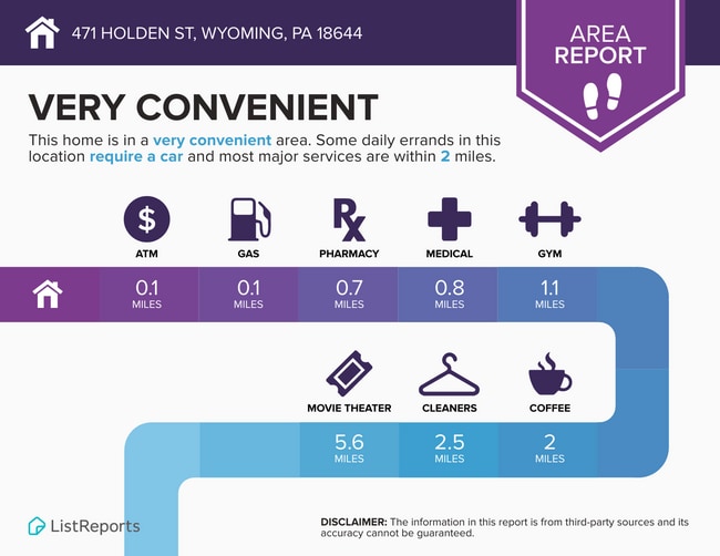 Building Photo - Well-kept 3 Bed, 1 Bath Single Family Home - Schedule your tours now!