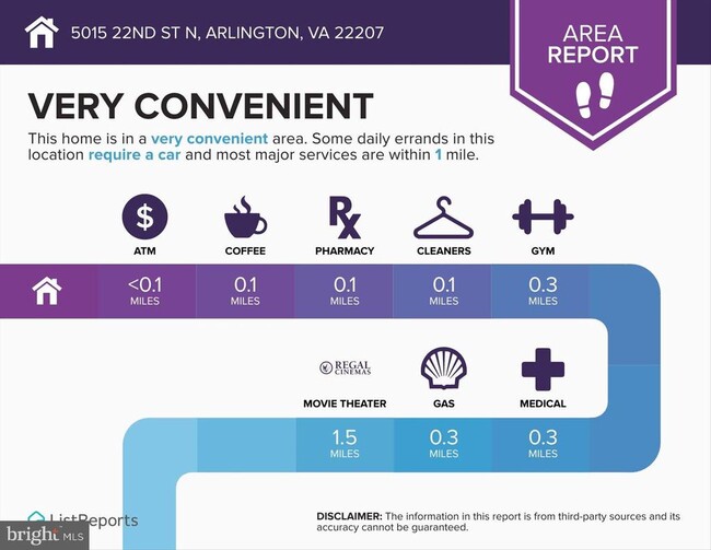 Building Photo - 5015 22nd St N