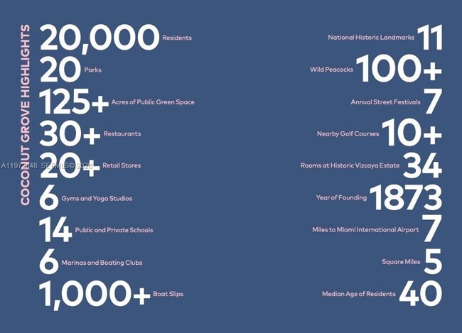 Building Photo - 2655 S Bayshore Dr