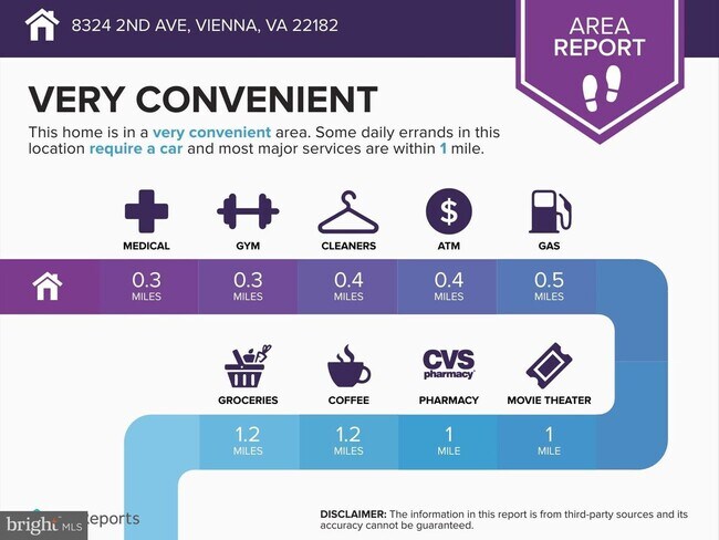 Building Photo - 8324 2nd Ave