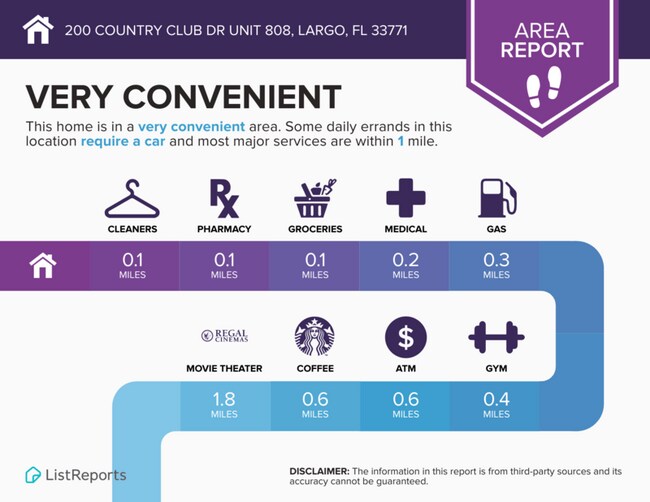 Building Photo - 200 Countryclub Drive - 808