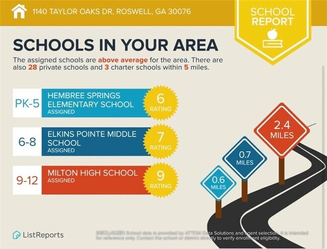 Building Photo - 1140 Taylor Oaks Dr