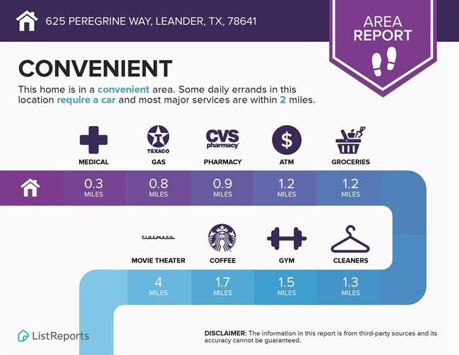 Building Photo - 625 Peregrine Way