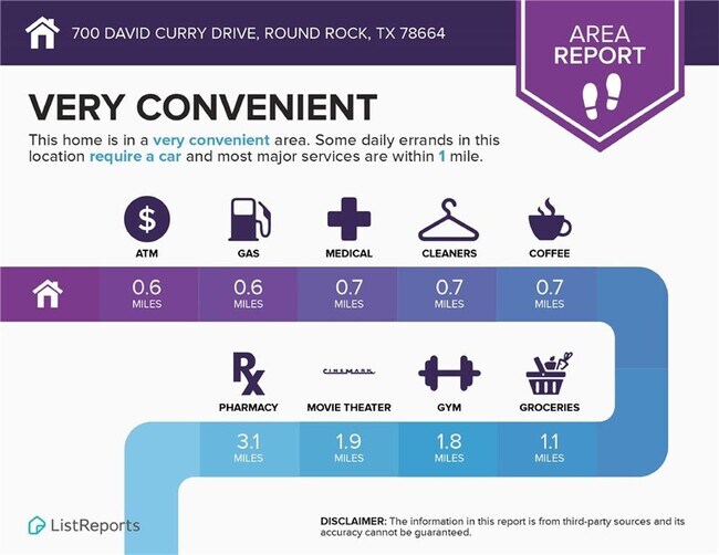 Building Photo - 700 David Curry Dr