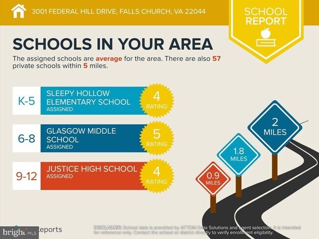 Building Photo - 3001 Federal Hill Dr