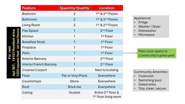 Building Photo - 14151 Montfort Dr