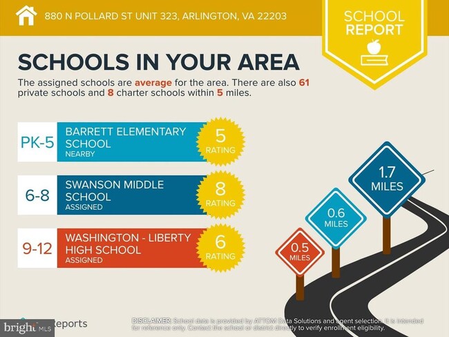 Building Photo - 880 N Pollard St