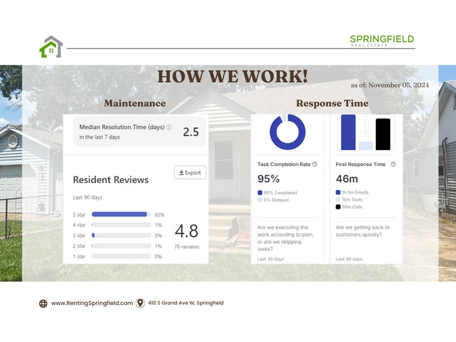 Building Photo - Hilltop 3 Bedroom 1 Bath with Garage Charm You’ll Fall in Love With!