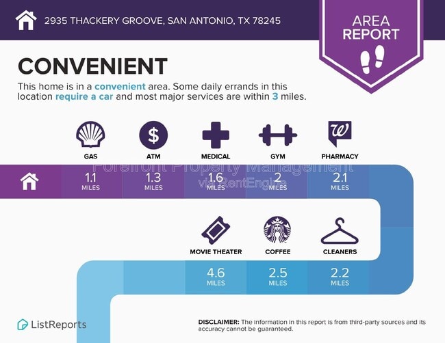 Building Photo - 2935 Thackery Groove