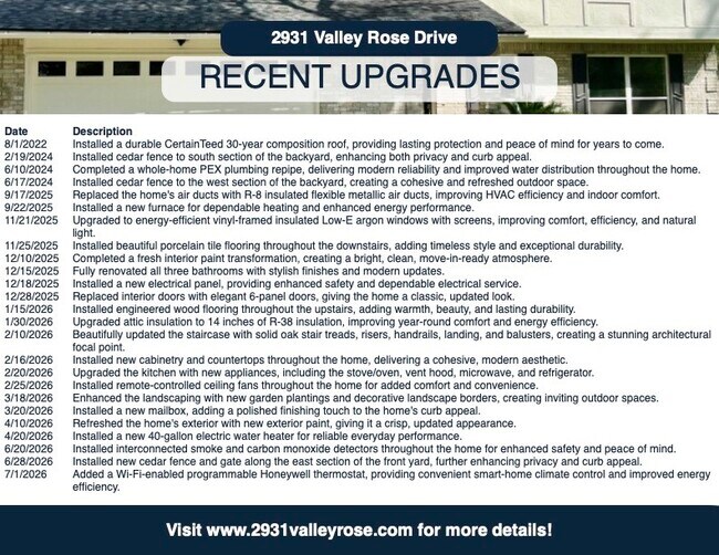 Building Photo - 2931 Valley Rose Dr