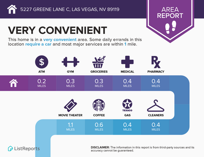 Building Photo - MINUTES FROM EVERYTHING- AIRPORT, UNLV CAM...