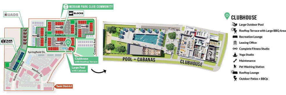 Location of Quads to amenities - 1878 Notre Dame Blvd