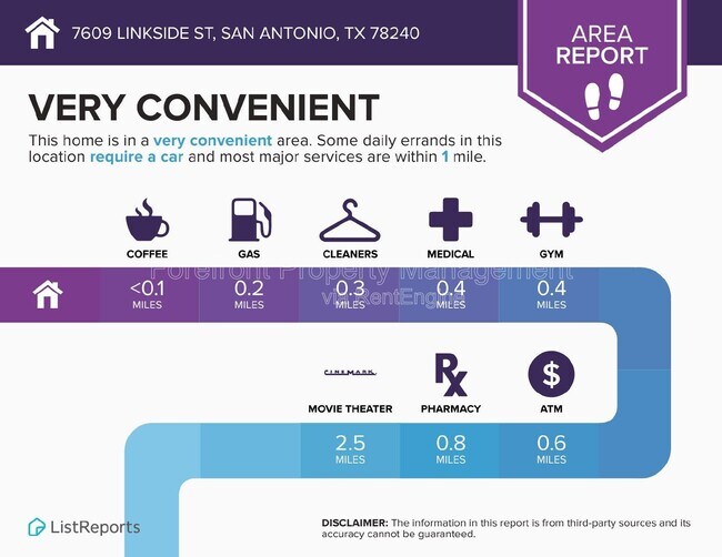 Building Photo - 7609 Linkside St