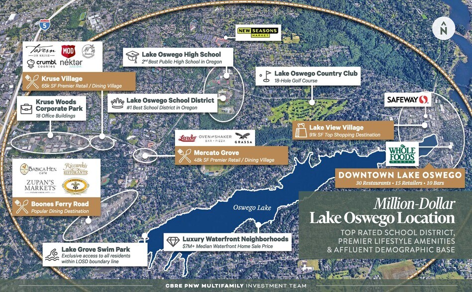 Lake Oswego amenities - 4614 Lower Dr