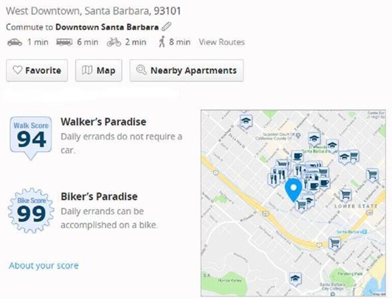 Building Photo - 226 W De La Guerra St